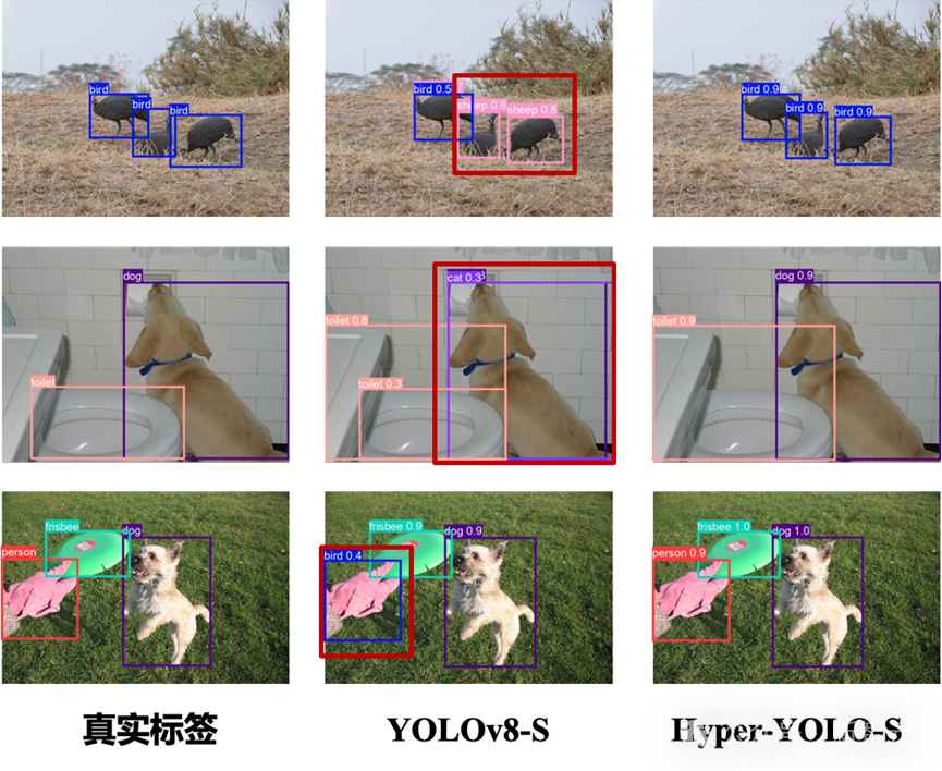 下圖為使用高階關聯學習對特徵圖增強前後的可視化圖（通過HyperC2Net前後的特徵圖）。