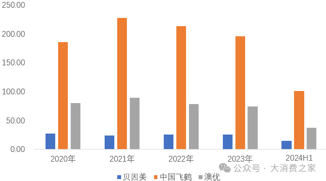 数据来源:同花顺iFinD
