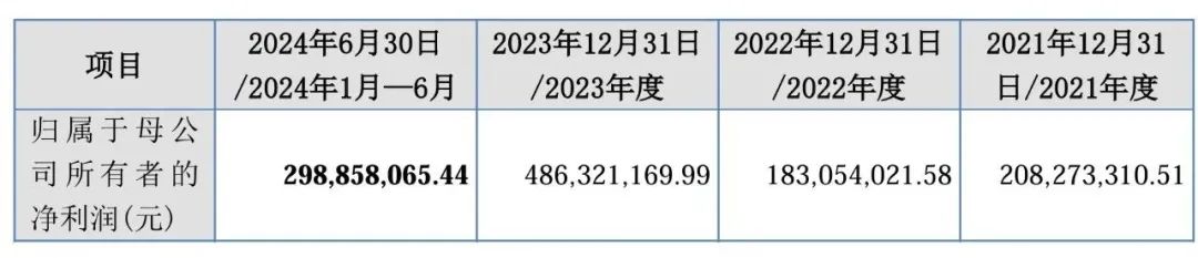 图 /开发科技招股书