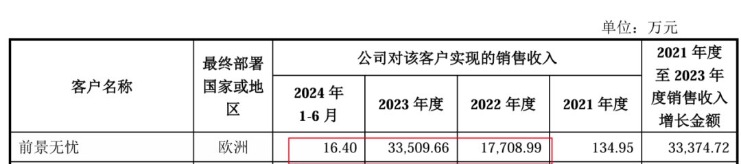 图 /开发科技回复问询函资料