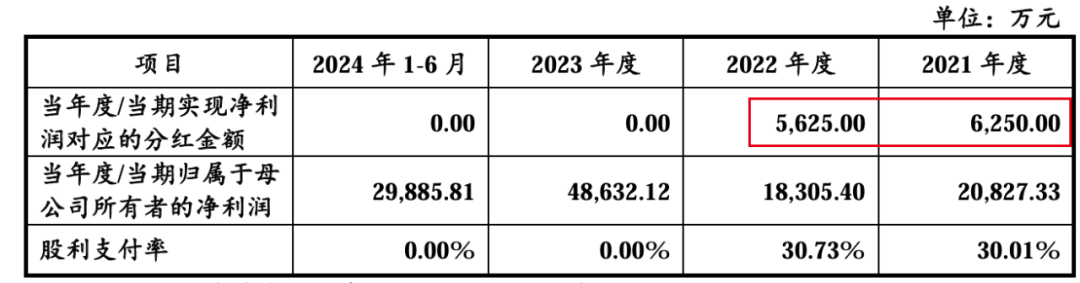 图 /开发科技回复问询函资料