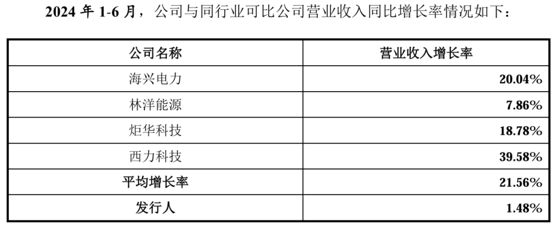 图 /开发科技回复问询函资料