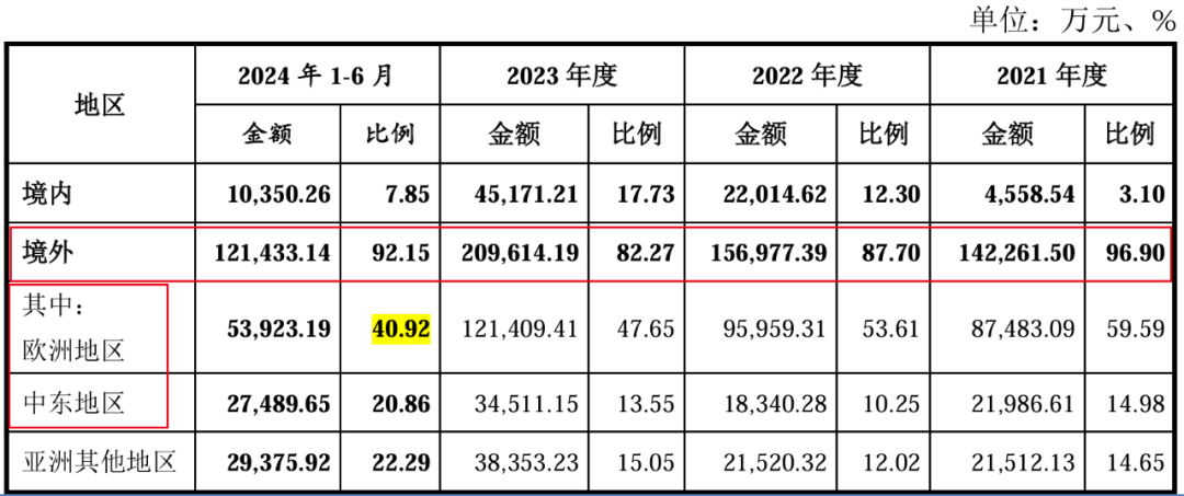 图 /开发科技招股书