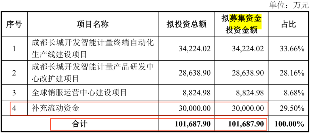 图 /开发科技招股书