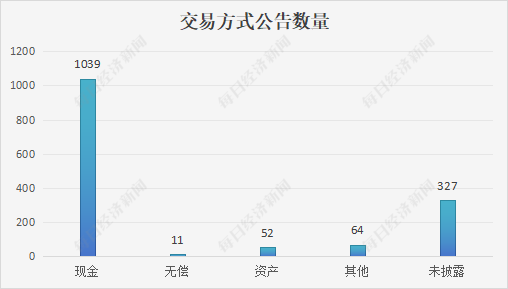 数据来源:iFinD