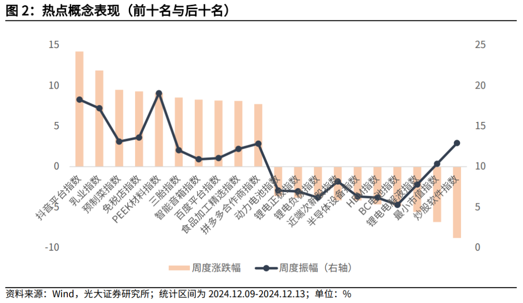 【光大金工】震荡或为年末市场主要特征——金融工程市场跟踪周报20241215 第7张 【光大金工】震荡或为年末市场主要特征——金融工程市场跟踪周报20241215 第7张