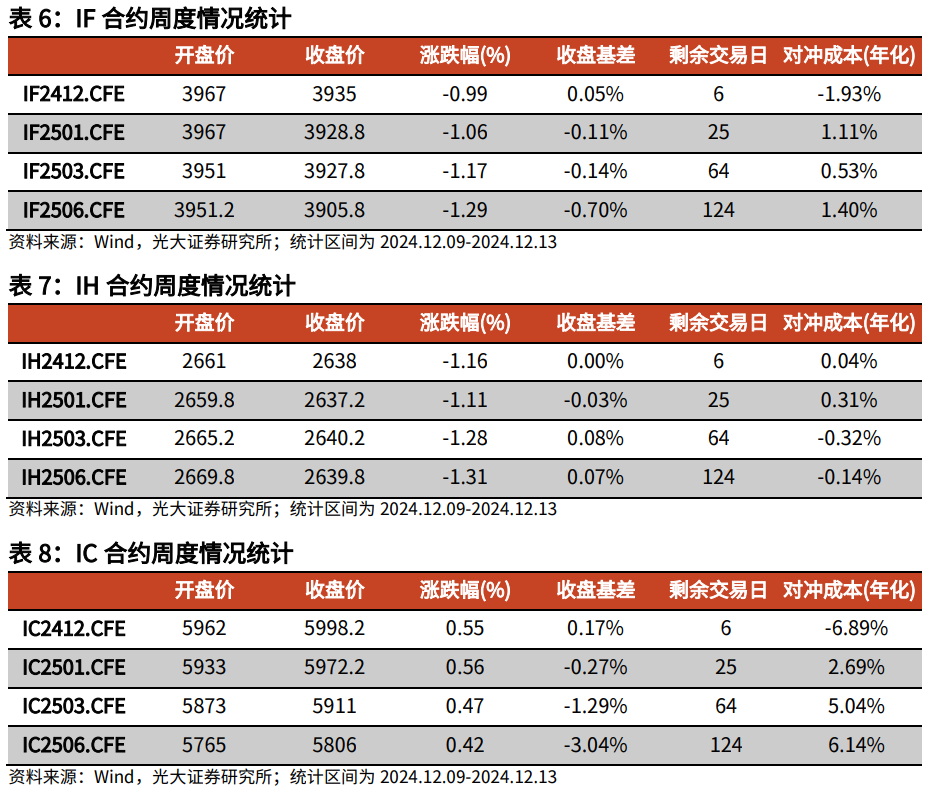 【光大金工】震荡或为年末市场主要特征——金融工程市场跟踪周报20241215 第21张 【光大金工】震荡或为年末市场主要特征——金融工程市场跟踪周报20241215 第21张