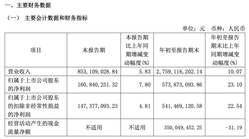 中药贴膏龙头不“躺赚”了?年销10亿元核心产品专利即将到期,羚锐制药欲花大价钱收购化药创新药企 第3张 中药贴膏龙头不“躺赚”了?年销10亿元核心产品专利即将到期,羚锐制药欲花大价钱收购化药创新药企 第3张