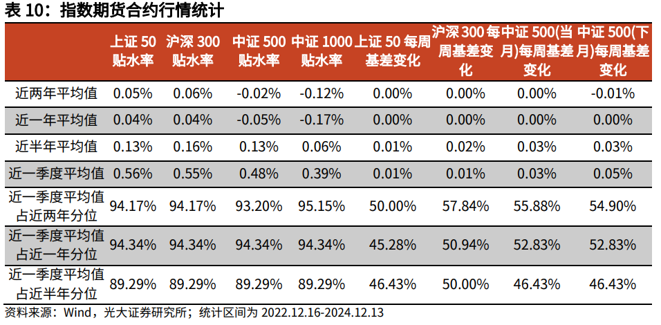 【光大金工】震荡或为年末市场主要特征——金融工程市场跟踪周报20241215 第24张 【光大金工】震荡或为年末市场主要特征——金融工程市场跟踪周报20241215 第24张