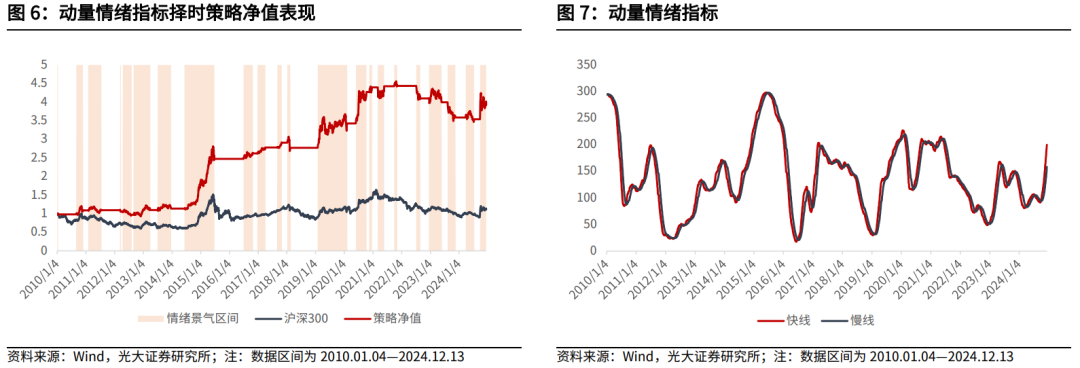 【光大金工】震荡或为年末市场主要特征——金融工程市场跟踪周报20241215 第12张 【光大金工】震荡或为年末市场主要特征——金融工程市场跟踪周报20241215 第12张