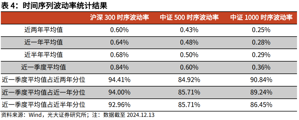 【光大金工】震荡或为年末市场主要特征——金融工程市场跟踪周报20241215 第17张 【光大金工】震荡或为年末市场主要特征——金融工程市场跟踪周报20241215 第17张