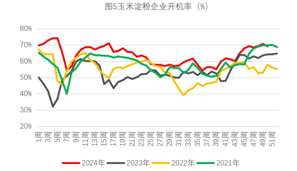 關聯品種玉米生豬所屬公司：財達期貨