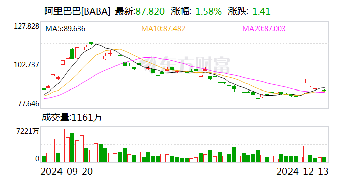 阿里或出售银泰百货继续瘦身 雅戈尔将接盘？  第2张