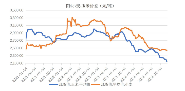 關聯品種玉米生豬所屬公司：財達期貨