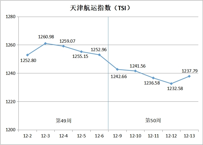 （天津国际贸易与航运服务中心供图）