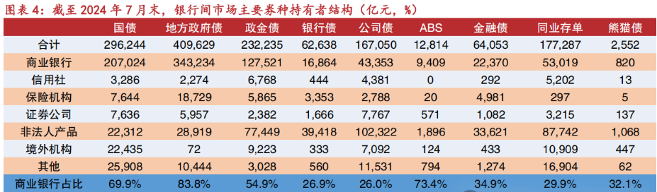 机构预计明年上半年将完成银行理财估值的整改 信用债或进入低息高波动时代