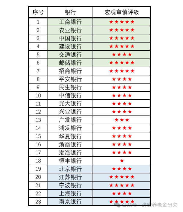 济安金信｜如何选个人养老金产品4：储蓄产品|银行_新浪财经_新浪网