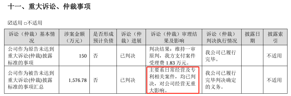 截图来源于公司公告
