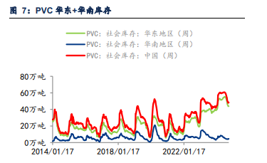 關(guān)聯(lián)品種PVC所屬公司：信達(dá)期貨