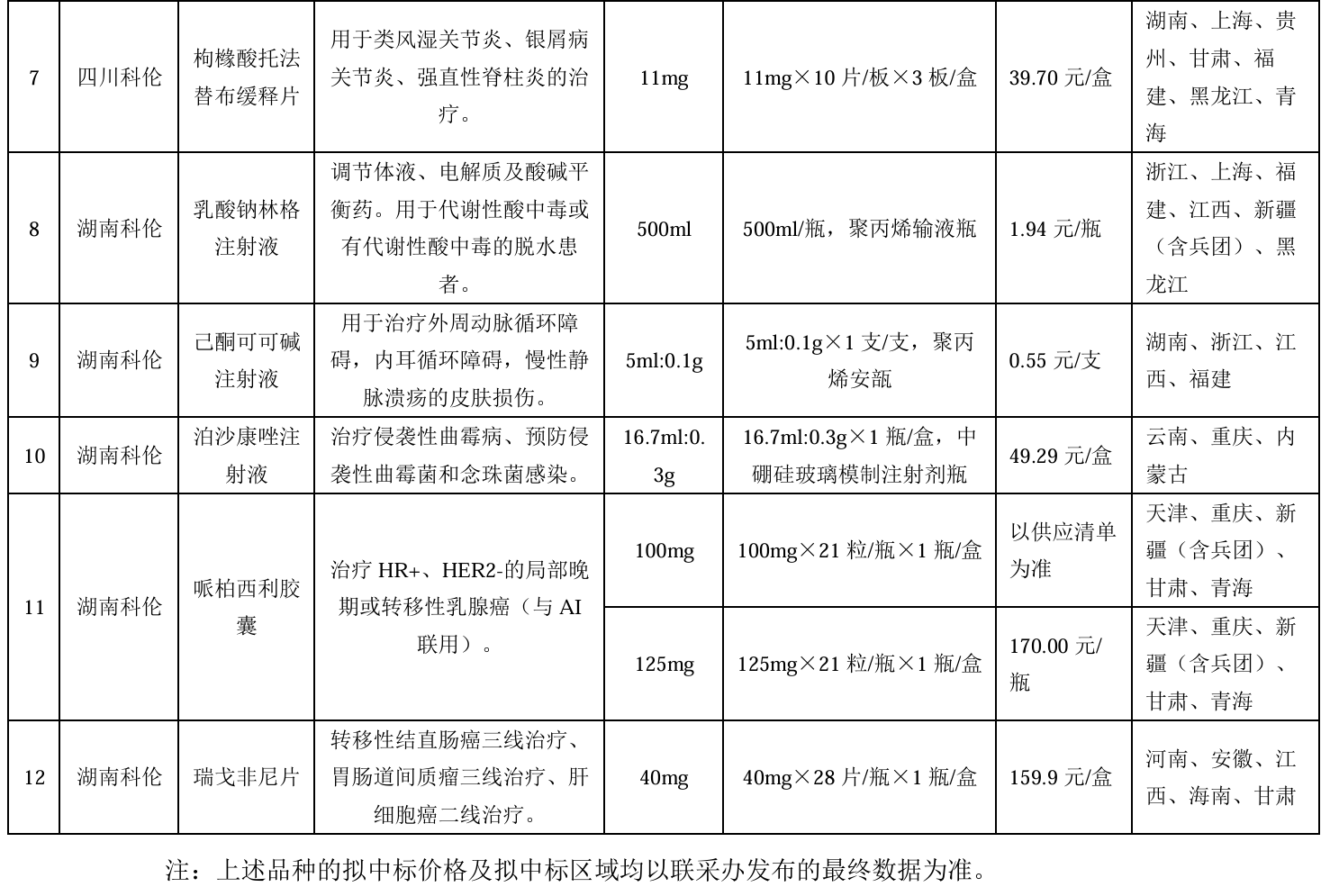 图片来源:企业公告