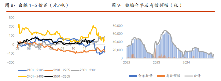 關聯品種棉花白糖所屬公司：光大期貨