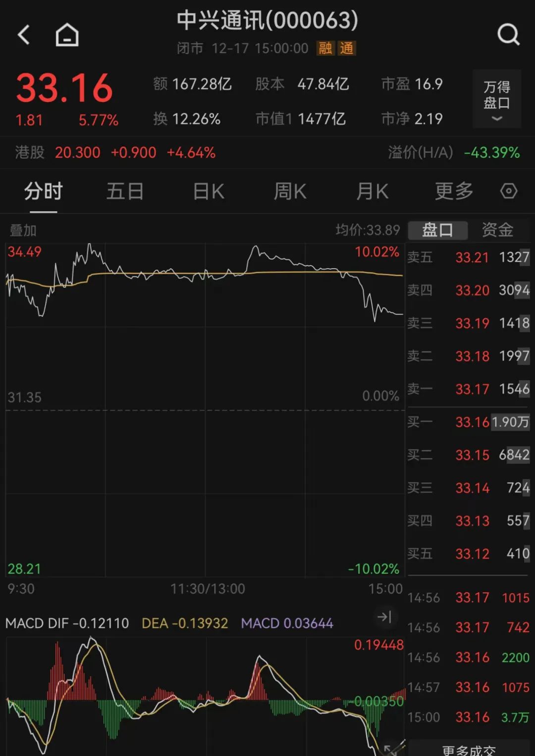 图片来源:Wind
