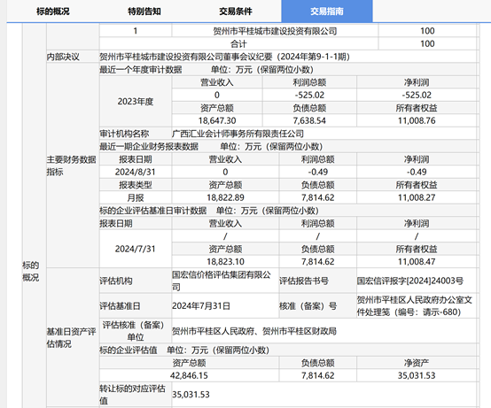 图片来源:北部湾产权交易所官网截图