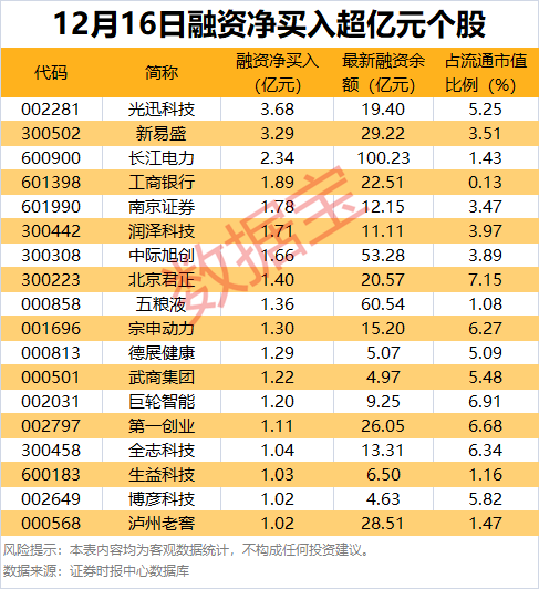 （文章來源：證券時報網）