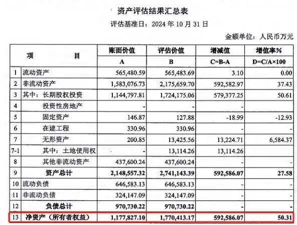 来源:陕西煤业公告