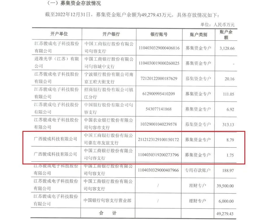 (截图来自《2022年度募集资金存放与使用情况鉴证报告》)
