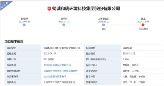 图:筠诚和瑞IPO详情