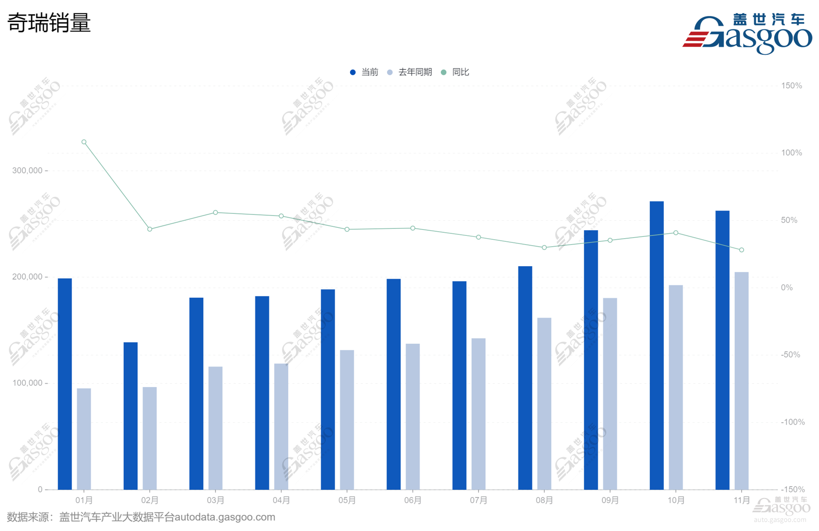风云A8L,为奇瑞新能源再填一把火?