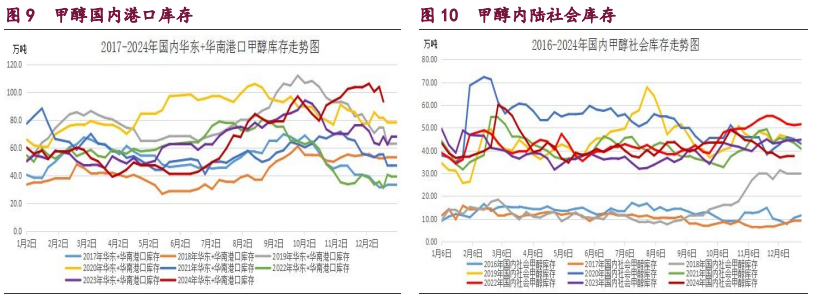 關聯品種橡膠甲醇原油所屬公司：寶城期貨