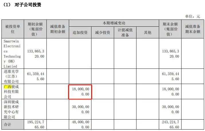 (截图来自骏成科技2023年年报)