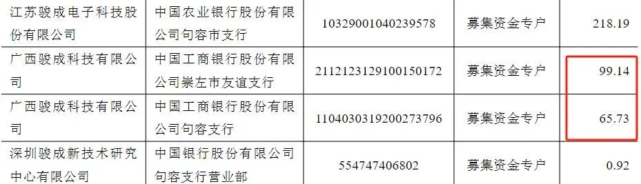 (截图来自《2023年度募集资金年度存放与实际使用情况的专项报告》)