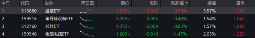 来源:wind