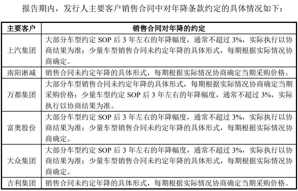 图片来源:公告截图 (图上“SOP”意为标准操作流程)
