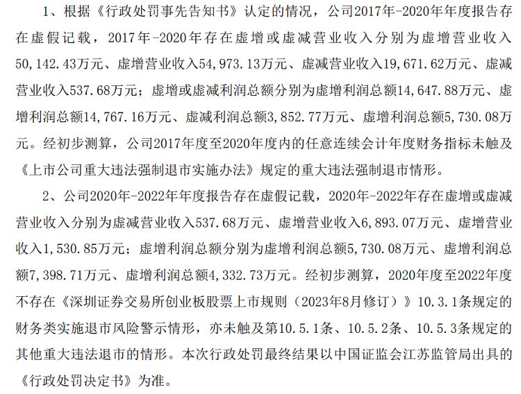金通灵此前发布的关于收到《行政处罚事先告知书》的公告