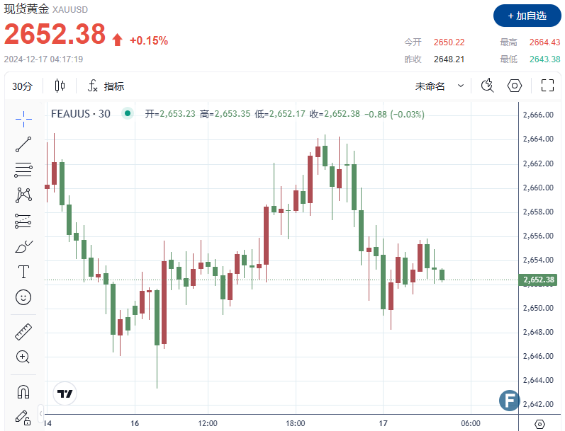 (图源:FX168)