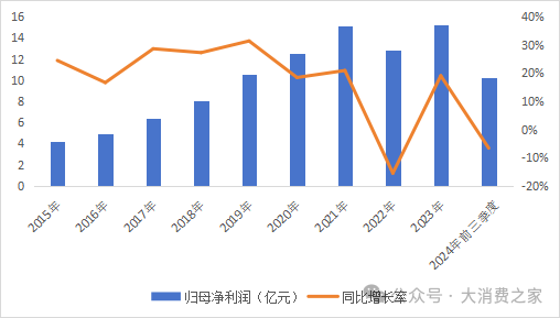 数据来源:同花顺iFinD