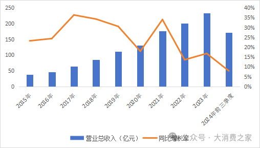 数据来源:同花顺iFinD