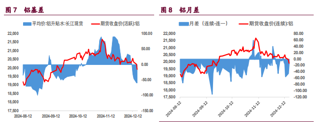 關聯品種滬銅滬鋁滬鎳所屬公司：寶城期貨