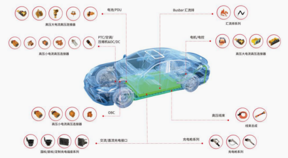 资料来源:公司官网