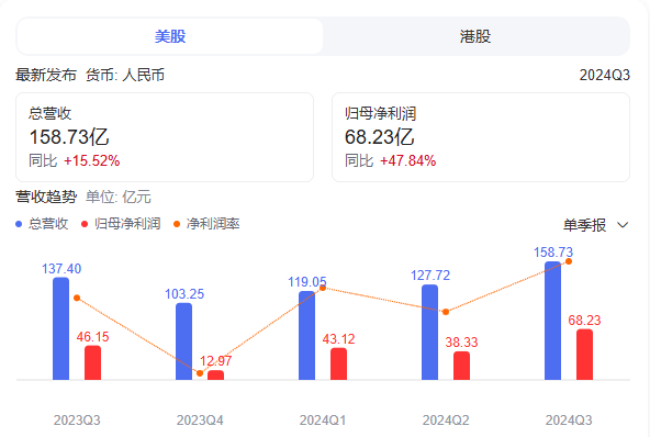 圖源：百度（攜程財報）