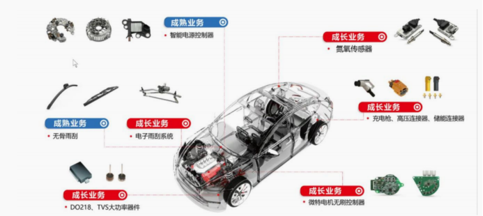 资料来源:公司官网