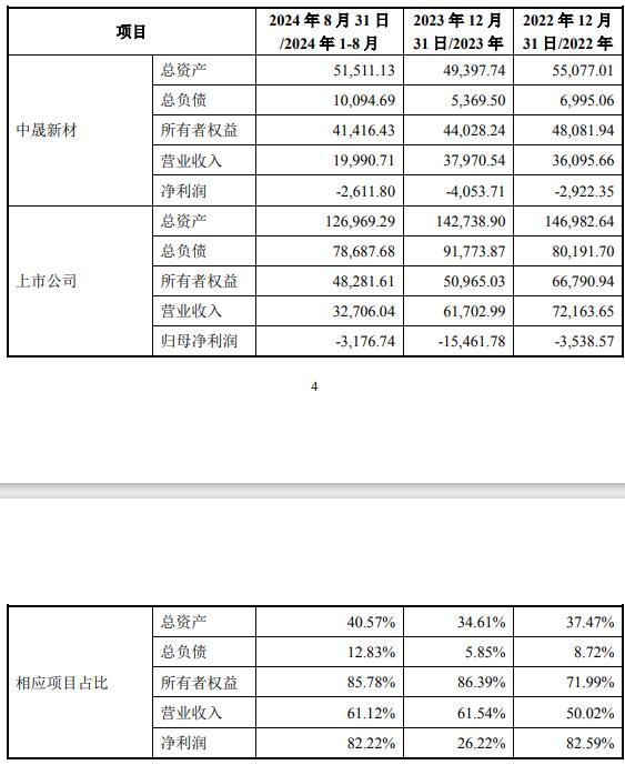 圖片來源：公告截圖