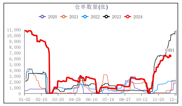 關聯品種尿素所屬公司：華融融達期貨