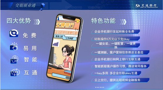 ▲交行展业通产品