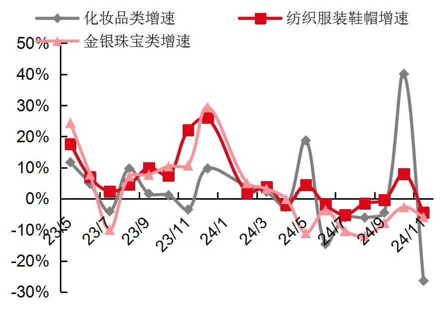 資料來源：國家統計局，山西證券研究所