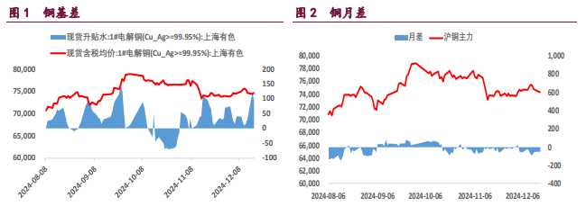 關聯品種滬銅滬鋁滬鎳所屬公司：寶城期貨